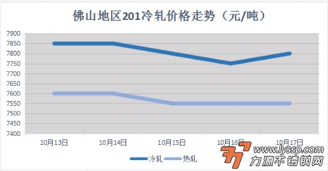 力源不锈钢网